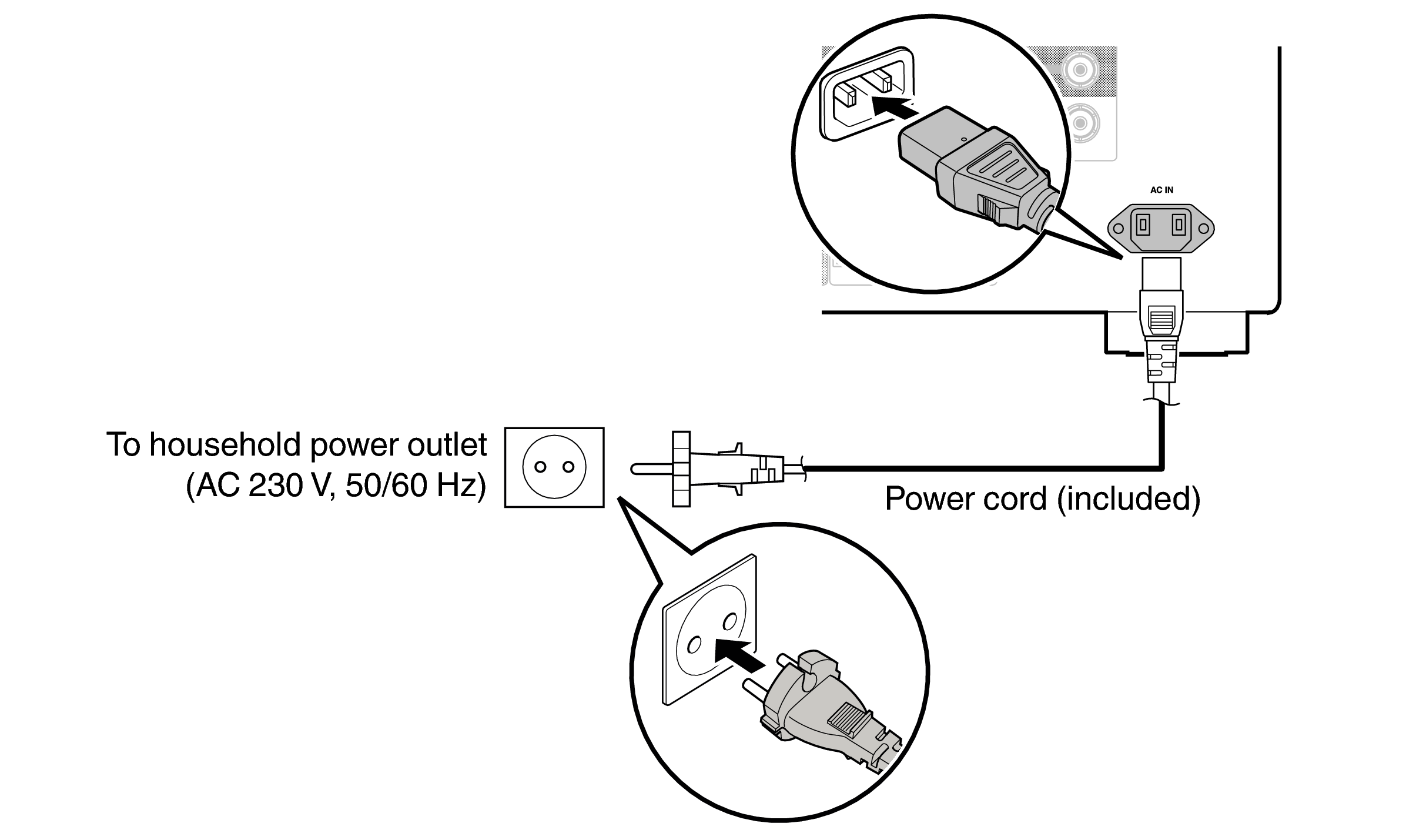 Conne AC PMA3000NE